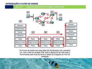 AULA 17 - CASCATEAMENTO DE HUBS E SWITCHES.
INTRODUÇÃO A FLUXO DE DADOS
 