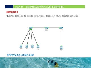 EXERCICIO 2
AULA 17 - CASCATEAMENTO DE HUBS E SWITCHES.
Quantos domínios de colisão e quantos de broadcast há, na topologia abaixo:
RESPOSTA NO ULTIMO SLIDE
 