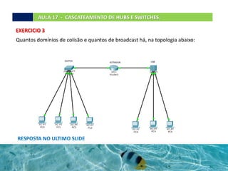 EXERCICIO 3
AULA 17 - CASCATEAMENTO DE HUBS E SWITCHES.
Quantos domínios de colisão e quantos de broadcast há, na topologia abaixo:
RESPOSTA NO ULTIMO SLIDE
 