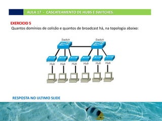 AULA 17 - CASCATEAMENTO DE HUBS E SWITCHES.
EXERCICIO 5
Quantos domínios de colisão e quantos de broadcast há, na topologia abaixo:
RESPOSTA NO ULTIMO SLIDE
 