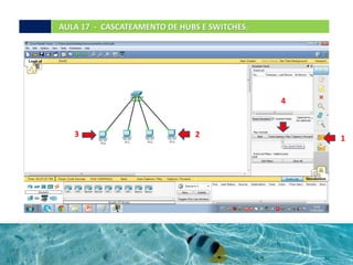 AULA 17 - CASCATEAMENTO DE HUBS E SWITCHES.
123
4
 
