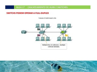 AULA 17 - CASCATEAMENTO DE HUBS E SWITCHES.
SWITCHS PODEM OPERAR A FULL-DUPLEX
 