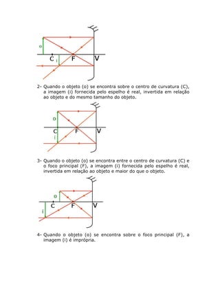 2- Quando o objeto (o) se encontra sobre o centro de curvatura (C),
a imagem (i) fornecida pelo espelho é real, invertida em relação
ao objeto e do mesmo tamanho do objeto.

3- Quando o objeto (o) se encontra entre o centro de curvatura (C) e
o foco principal (F), a imagem (i) fornecida pelo espelho é real,
invertida em relação ao objeto e maior do que o objeto.

4- Quando o objeto (o) se encontra sobre o foco principal (F), a
imagem (i) é imprópria.

 