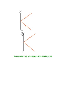 8- ELEMENTOS DOS ESPELHOS ESFÉRICOS

 