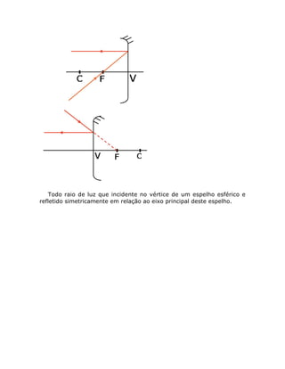 Todo raio de luz que incidente no vértice de um espelho esférico e
refletido simetricamente em relação ao eixo principal deste espelho.

 