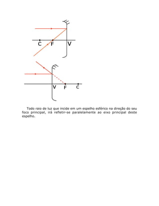 Todo raio de luz que incide em um espelho esférico na direção do seu
foco principal, irá refletir-se paralelamente ao eixo principal deste
espelho.
 