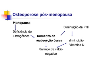 Osteoporose pós-menopausa
Menopausa
                                       Diminuição da PTH
Deficiência de
Estrogéneos       aumento da
                 reabsorção óssea         diminuição
                                          Vitamina D
                   Balanço de cálcio
                       negativo
 