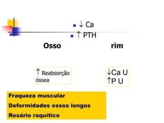      Ca
                            PTH
           Osso                     rim


          Reabsorção               Ca U
         óssea                      P U
Fraqueza muscular
Deformidades ossos longos
Rosário raquítico
 