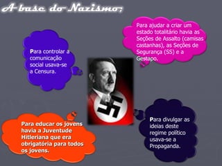 Para ajudar a criar um
                         estado totalitário havia as
                         Seções de Assalto (camisas
                         castanhas), as Seções de
   Para controlar a      Segurança (SS) e a
   comunicação           Gestapo.
   social usava-se
   a Censura.




                              Para divulgar as
Para educar os jovens         ideias deste
havia a Juventude             regime político
Hitleriana que era            usava-se a
obrigatória para todos        Propaganda.
os jovens.
 