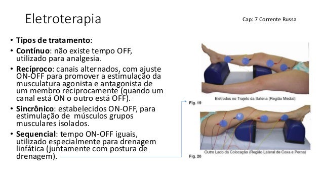 Corrente russa para drenagem linfatica Clearance