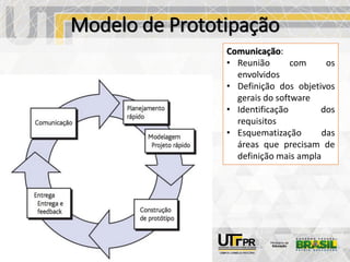 Modelo de Prototipação
Comunicação:
• Reunião com os
envolvidos
• Definição dos objetivos
gerais do software
• Identificação dos
requisitos
• Esquematização das
áreas que precisam de
definição mais ampla
 