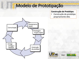 Modelo de Prototipação
Construção de Protótipo:
• Construção do protótipo
propriamente dito
 