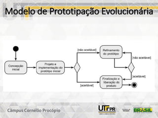 Modelo de Prototipação Evolucionária
 