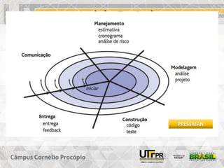 Modelo Espiral
PRESSMAN
 