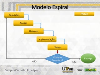 Modelo Espiral
Requisitos
Análise
Desenho
Implementação
Testes
Produto
Completo?NÃO SIM
Entrega
PÁDUA
 