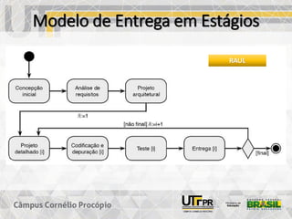 Modelo de Entrega em Estágios
RAUL
 