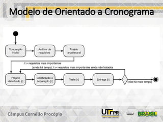 Modelo de Orientado a Cronograma
 