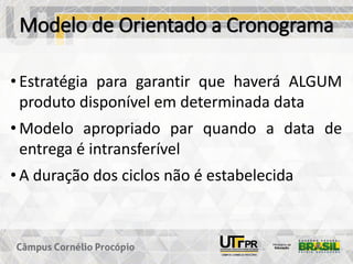 Modelo de Orientado a Cronograma
• Estratégia para garantir que haverá ALGUM
produto disponível em determinada data
• Modelo apropriado par quando a data de
entrega é intransferível
• A duração dos ciclos não é estabelecida
 