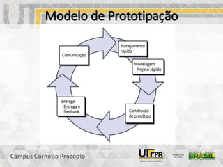 Modelo de Prototipação
 