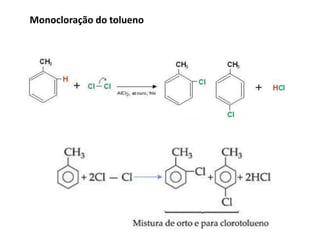 Monocloração do tolueno
 