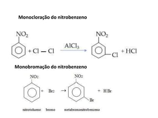 Monocloração do nitrobenzeno
Monobromação do nitrobenzeno
 