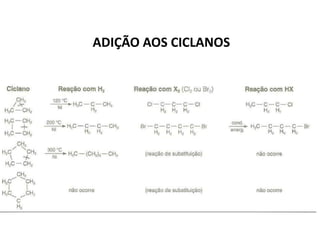ADIÇÃO AOS CICLANOS
 