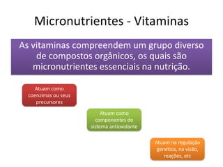 Micronutrientes - Vitaminas 
As vitaminas compreendem um grupo diverso de compostos orgânicos, os quais são micronutrientes essenciais na nutrição. 
Atuam como coenzimas ou seus precursores 
Atuam como componentes do sistema antioxidante 
Atuam na regulação genética, na visão, reações, etc  