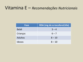 Vitamina E – Recomendações Nutricionais 
Fase 
RDA (mg de α-tocoferol/dia) 
Bebê 
3 – 4 
Crianças 
6 – 7 
Adultos 
8 – 10 
Idosos 
8 – 10  