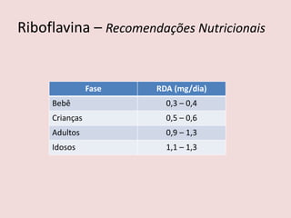Riboflavina – Recomendações Nutricionais 
Fase 
RDA (mg/dia) 
Bebê 
0,3 – 0,4 
Crianças 
0,5 – 0,6 
Adultos 
0,9 – 1,3 
Idosos 
1,1 – 1,3  