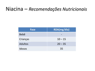Niacina – Recomendações Nutricionais 
Fase 
RDA(mg/dia) 
Bebê 
- 
Crianças 
10 – 15 
Adultos 
20 – 35 
Idosos 
35  