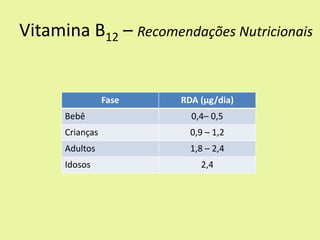 Vitamina B12 – Recomendações Nutricionais 
Fase 
RDA (μg/dia) 
Bebê 
0,4– 0,5 
Crianças 
0,9 – 1,2 
Adultos 
1,8 – 2,4 
Idosos 
2,4  