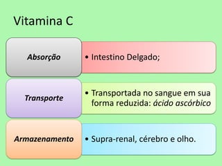 Vitamina C 
•Intestino Delgado; 
Absorção 
•Transportada no sangue em sua forma reduzida: ácido ascórbico 
Transporte 
•Supra-renal, cérebro e olho. 
Armazenamento  