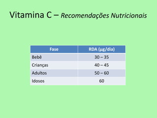 Vitamina C – Recomendações Nutricionais 
Fase 
RDA (μg/dia) 
Bebê 
30 – 35 
Crianças 
40 – 45 
Adultos 
50 – 60 
Idosos 
60  