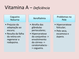 Vitamina A – Deficiência 
Cegueira Noturna 
•Prejuizo da adaptação ao escuro; 
•Resulta da falha da retina em regenerar a rodopsina. 
Xeroftalmia 
•Atrofia das glândulas perioculares; 
•Hiperceratose da conjuntiva -> envolvimento da córnea -> ceratomalacia - > cegueira. 
Problemas na Pele 
•Hiperceratose folicular; 
•Pele seca, escamosa e áspera.  