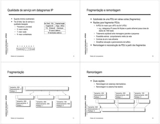 Qualidade de serviço em datagramas IP                                                                                                                           Fragmentação e remontagem

                                                                ! Suporte mínimo (rudimentar)                                                                                                                                    ! Subdivisão de uma PDU em várias outras (fragmentos)
                                                                ! Tos (8 bits): tipo do serviço e                                                                                                                                ! Razões para fragmentar PDUs:
                                                                   qualidade desejada                                Ver hlen TOS     Payload lenght
                                                                                                                       Fragment ID    Flags + Offset                                                                                   • N-PDU for maior que a MTU da (N-1)-PDU
                                                                     •   Precedence: prioridade
                                                                                                                       TTL Protocol     Checksum                                                                                          • e.g.; datagrama IP possui 64 Kbytes e quadro ethernet possui área de
                                                                     •   D: menor retardo
                                                                                                                            IP source address                                                                                                dados de 1500 bytes
                                                                     •   T: maior vazão
                                                                                                                          IP destination address
                                                                     •   R: maior confiabilidade                                                                                                                                       • Tratamento eqüitável entre mensagens grandes e pequenas
Instituto de Informática - UFRGS




                                                                                                                                                                Instituto de Informática - UFRGS
                                                                                                                                                                                                                                       • Possibilita estimar comportamento médio da rede
                                                                                                                                                                                                                                       • Controle de erro mais eficiente
                                                                                                                                                                                                                                       • Simplificar alocação e gerenciamento de buffers
                                   A. Carissimi -29-oct.-09




                                                                                                                                                                                                   A. Carissimi -29-oct.-09
                                                                          0 1 2        3   4   5   6   7
                                                                                                                                                                                                                                 ! Remontagem é reconstrução da PDU a partir dos fragmentos
                                                                         Precedence D T R Unused



                                                               Redes de Computadores                                                                       9                                                                     Redes de Computadores                                                             10




                                        Fragmentação                                                                                                                                                    Remontagem

                                                                                                                                                                                                                                 ! Duas opções:
                                                                                                                                                                                                                                       • Remontagem em sistemas intermediários
                                                              Tamanho: 500                                                                                                                                                             • Remontagem no sistema final destino
                                                              Deslocamento: 0
                                                              Pedaço: 0
                                                                                                                                                                                                                                      Tamanho: 200                 Tamanho: 200             Tamanho: 100
                                                                                                                                                                                                                                      Deslocamento: 0              Deslocamento: 200        Deslocamento: 400
Instituto de Informática - UFRGS




                                                                                                                                                                Instituto de Informática - UFRGS




                                                                                                                                                                                                                                      Pedaço: 1                    Pedaço: 1                Pedaço: 0

                                                                         Tamanho: 200                      Tamanho: 200                Tamanho: 100
                                                                         Deslocamento: 0                   Deslocamento: 200           Deslocamento: 400
                                                                         Pedaço: 1
                                   A. Carissimi -29-oct.-09




                                                                                                                                                                                                   A. Carissimi -29-oct.-09




                                                                                                           Pedaço: 1                   Pedaço: 0
                                                                                                                                                                                                                              Tamanho: 500
                                                                                                                                                                                                                              Deslocamento: 0
                                                                                                                                                                                                                              Pedaço: 0



                                                               Redes de Computadores                                                                       11                                                                    Redes de Computadores                                                             12
 