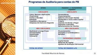NORMAS DE AUDITORIA –AULA 4 
AUDITORIA OPERACIONAL 
ProgramasdeAuditoriaparacontasdoPB 
Faculdade Maurício de Nassau -Prof. Saulo Campos 
11  