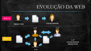 EVOLUÇÃO DA WEB 
PRODUTOR CONSUMIDOR 
C/P C/P 
C/P 
C/P 
CONSUMIDOR 
PRODUTOR 
WEB 1.0 
WEB 2.0 
 