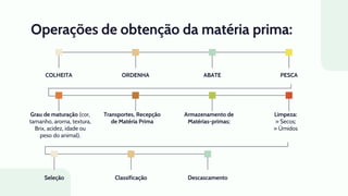 Operações de obtenção da matéria prima:
COLHEITA ORDENHA ABATE PESCA
Grau de maturação (cor,
tamanho, aroma, textura,
Brix, acidez, idade ou
peso do animal).
Transportes, Recepção
de Matéria Prima
Armazenamento de
Matérias-primas;
Limpeza:
» Secos;
» Úmidos
Seleção Classificação Descascamento
 