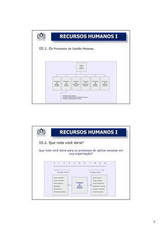 RECURSOS HUMANOS I

III.1. Os Processos de Gestão Pessoas.




              RECURSOS HUMANOS I

III.2. Que nota você daria?

Que nota você daria para os processos de aplicar pessoas em
                     sua organização?




                                                              3
 