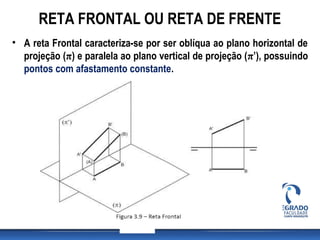 RETA FRONTAL OU RETA DE FRENTE
• A reta Frontal caracteriza-se por ser oblíqua ao plano horizontal de
projeção (π) e paralela ao plano vertical de projeção (π’), possuindo
pontos com afastamento constante.
 