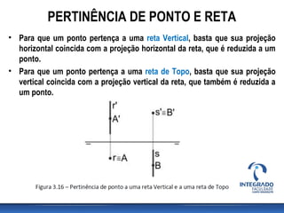 • Para que um ponto pertença a uma reta Vertical, basta que sua projeção
horizontal coincida com a projeção horizontal da reta, que é reduzida a um
ponto.
• Para que um ponto pertença a uma reta de Topo, basta que sua projeção
vertical coincida com a projeção vertical da reta, que também é reduzida a
um ponto.
PERTINÊNCIA DE PONTO E RETA
 