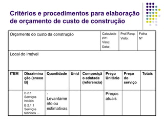 Critérios e procedimentos para elaboração
de orçamento de custo de construção
Orçamento do custo da construção Calculado
por:
Visto:
Data:
Prof.Resp.
Visto:
Folha
Nº
Local do Imóvel
ITEM Discrimina
ção (anexo
B)
Quantidade Unid Composiçã
o adotada
(referencia)
Preço
Unitário
Preço
do
serviço
Totais
B.2.1
Serviços
iniciais
B.2.1.1
Serviços
técnicos ...
-
Levantame
nto ou
estimativas
Preços
atuais
 