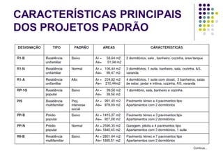 CARACTERÍSTICAS PRINCIPAIS
DOS PROJETOS PADRÃO
 