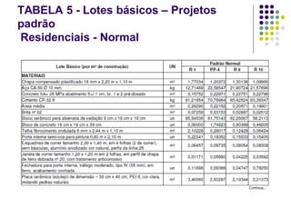 TABELA 5 - Lotes básicos – Projetos
padrão
Residenciais - Normal
 