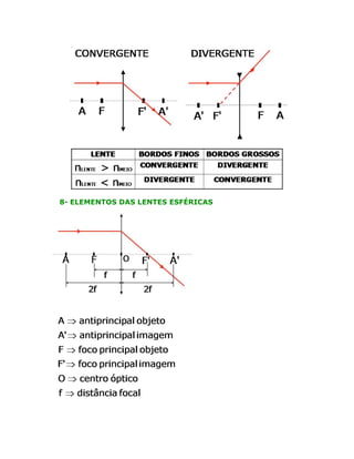 8- ELEMENTOS DAS LENTES ESFÉRICAS

 