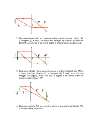 2- Quando o objeto (o) se encontra sobre o antiprincipal objeto (A),
a imagem (i) é real, invertida em relação ao objeto, do mesmo
tamanho do objeto e se forma sobre o antiprincipal imagem (A’).
3- Quando o objeto (o) se encontra entre o antiprincipal objeto (A), e
o foco principal objeto (F), a imagem (i) é real, invertida em
relação ao objeto, maior do que o objeto e se forma além do
antiprincipal imagem (A’).
4- Quando o objeto (o) se encontra sobre o foco principal objeto (F),
a imagem (i) é imprópria.
 