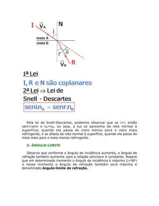 Pela lei de Snell-Descartes, podemos observar que se i>r, então
seni>senr e nA<nB, ou seja, a luz se aproxima da reta normal à
superfície, quando ela passa do meio menos para o meio mais
refringente, e se afasta da reta normal à superfície, quando ela passa do
meio mais para o meio menos refringente.
5- ÂNGULO-LIMITE
Observe que conforme o ângulo de incidência aumenta, o ângulo de
refração também aumenta, pois a relação seni/senr é constante. Repare
que em determinado momento o ângulo de incidência é máximo (i=90º)
e nesse momento o ângulo de refração também será máximo e
denominado ângulo-limite de refração.
 