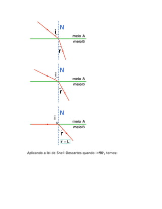 Aplicando a lei de Snell-Descartes quando i=90º, temos:
 