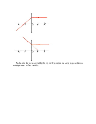 Todo raio de luz que incidente no centro óptico de uma lente esférica
emerge sem sofrer desvio.
 