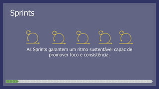 Sprints
As Sprints garantem um ritmo sustentável capaz de
promover foco e consistência.
1 2 3 4 5 6 7 8 9 10 11 12 13 14 15 16 17 18 19 20 21 22 23 24 25
 